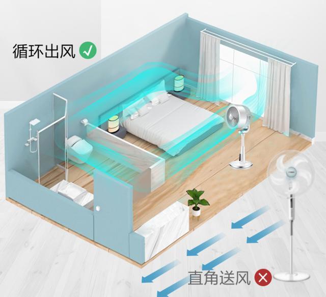 700块的空气循环扇是黑科技还是在收智商税(图11)