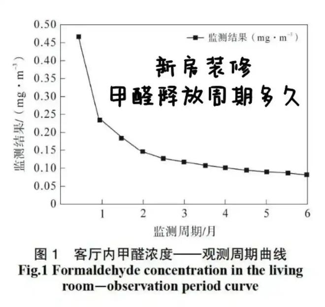 风靡一时的新风系统为何“跌入神坛”？反而被空气净化器代替掉(图3)