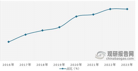风靡一时的新风系统为何“跌入神坛”？反而被空气净化器代替掉(图5)