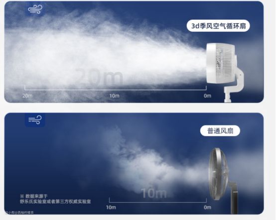 空气循环扇值得入手吗？它和普通风扇有什么区别(图2)