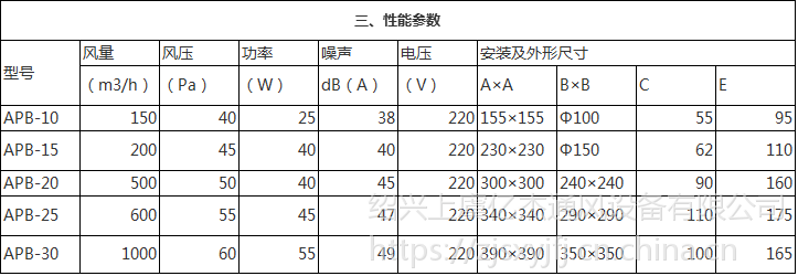 排风扇换气扇金属吸顶式房间通风器带止回阀天花板管道式换气扇带止回阀JVF型BLD型BPT型APB型(图1)