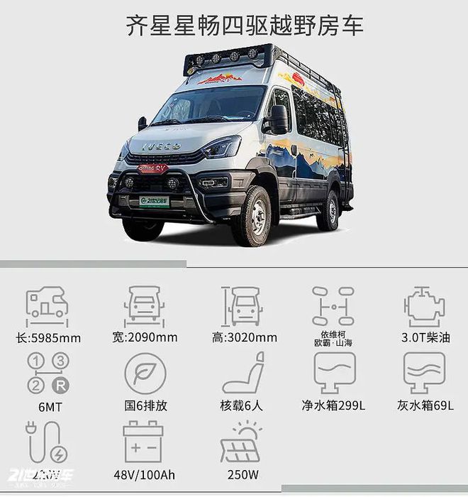 四驱“小钢炮”变身大house？齐星星畅依维柯四驱房车(图2)