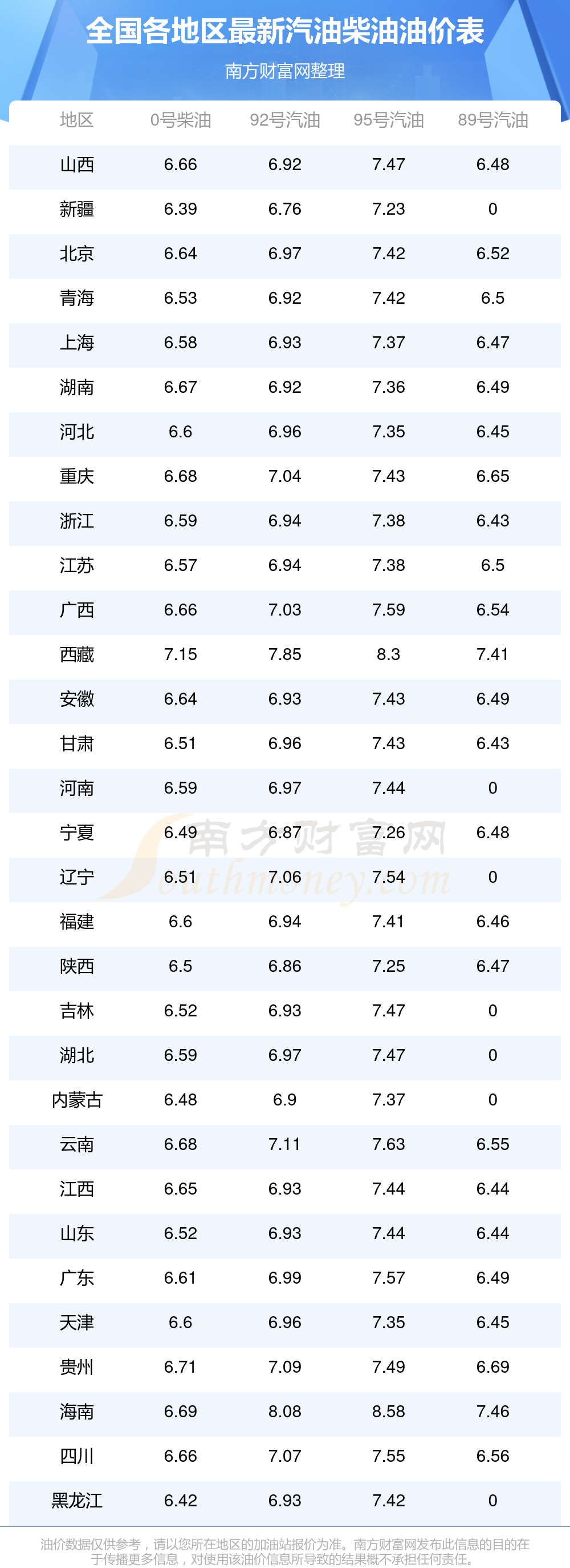 2025年全国油价调整日历时间表(6月15日更新)油价多久调整一次(图1)