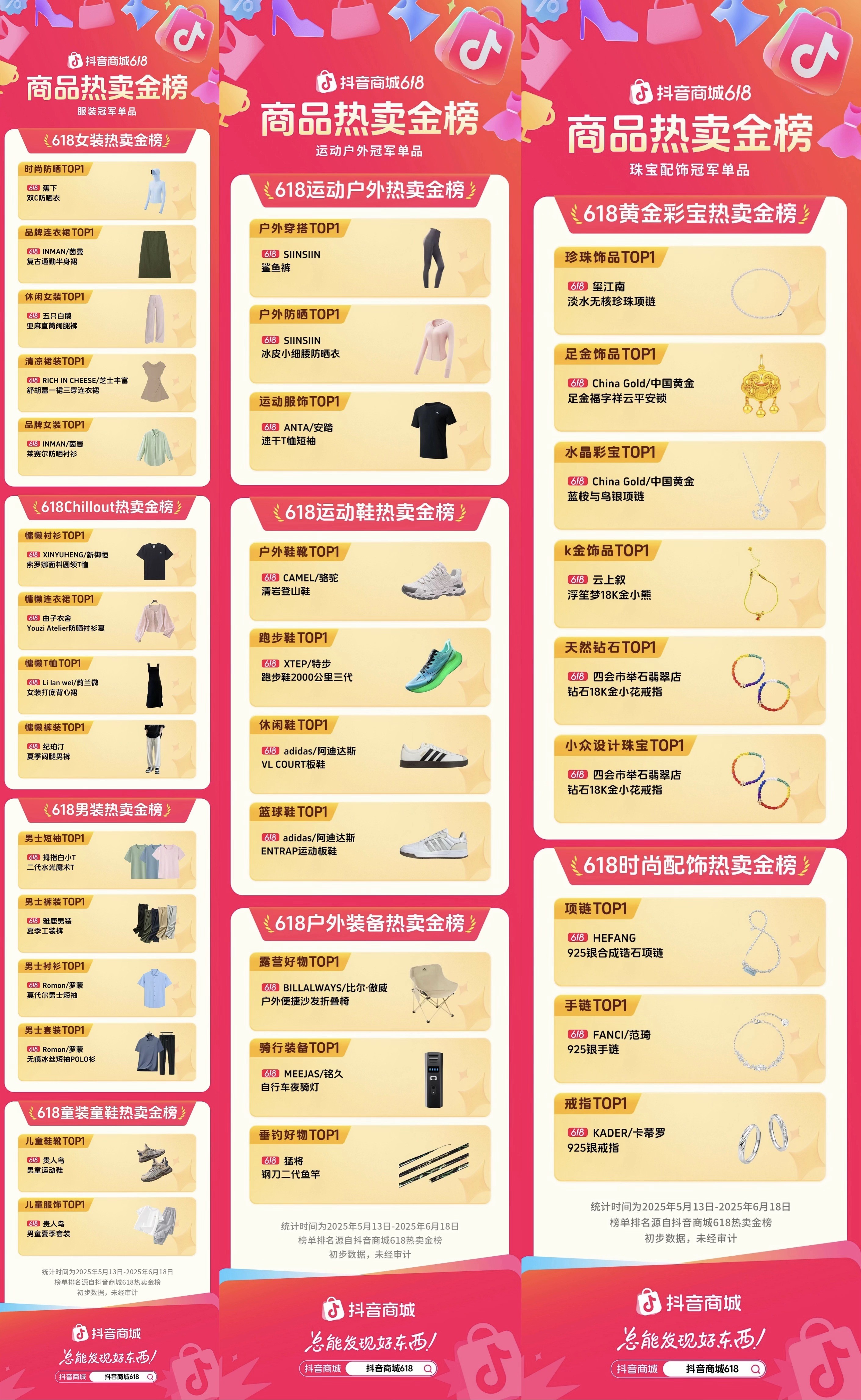 谁是冠军单品：618热卖金榜揭晓162个细分品类TOP1！(图1)