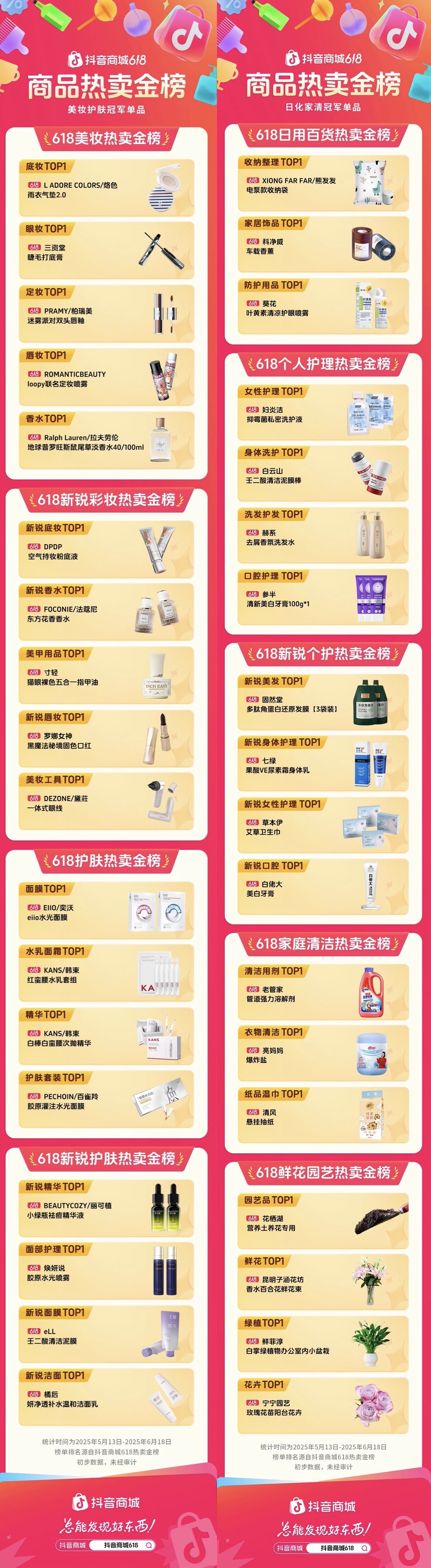谁是冠军单品：618热卖金榜揭晓162个细分品类TOP1！(图2)