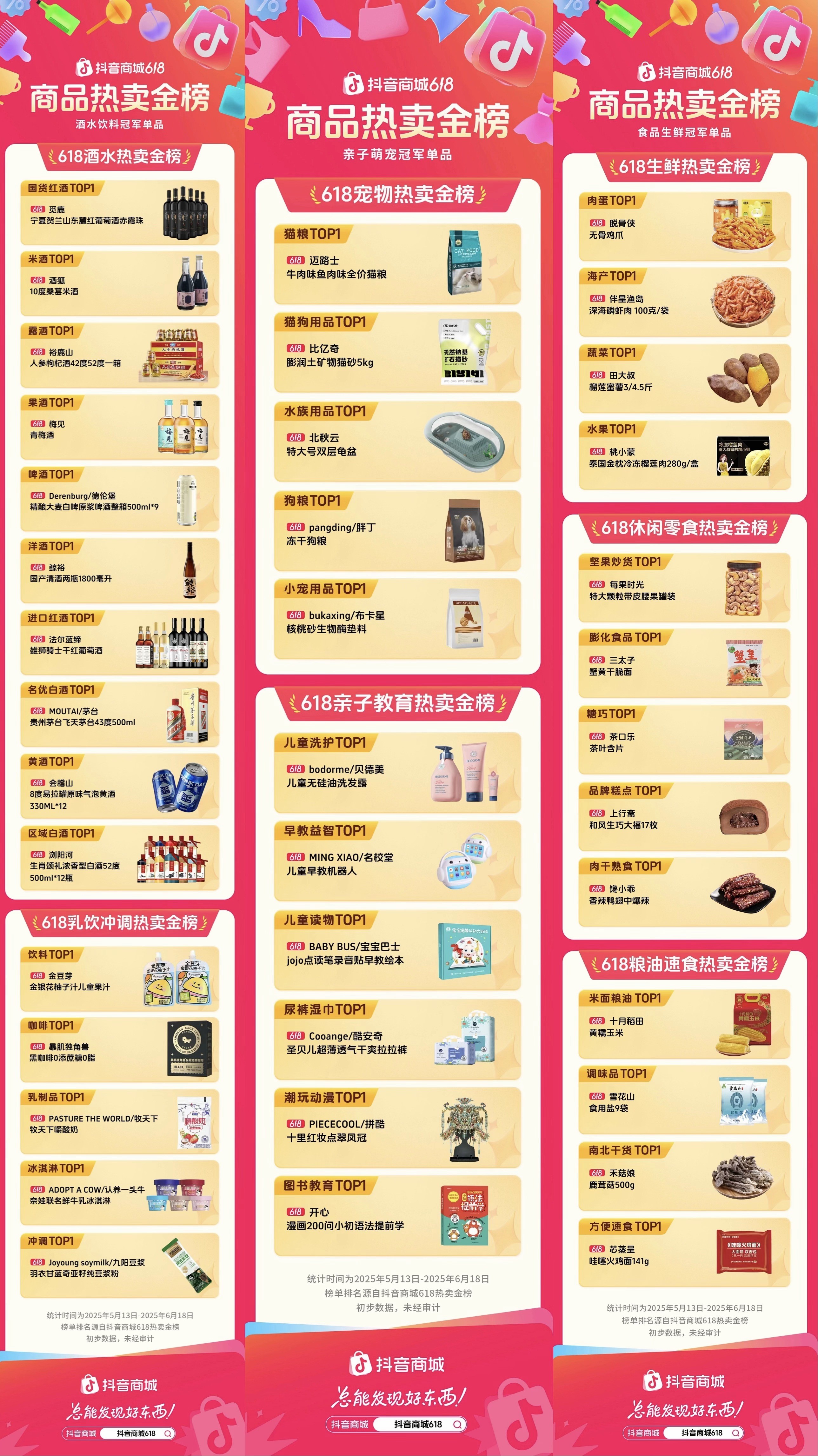谁是冠军单品：618热卖金榜揭晓162个细分品类TOP1！(图3)