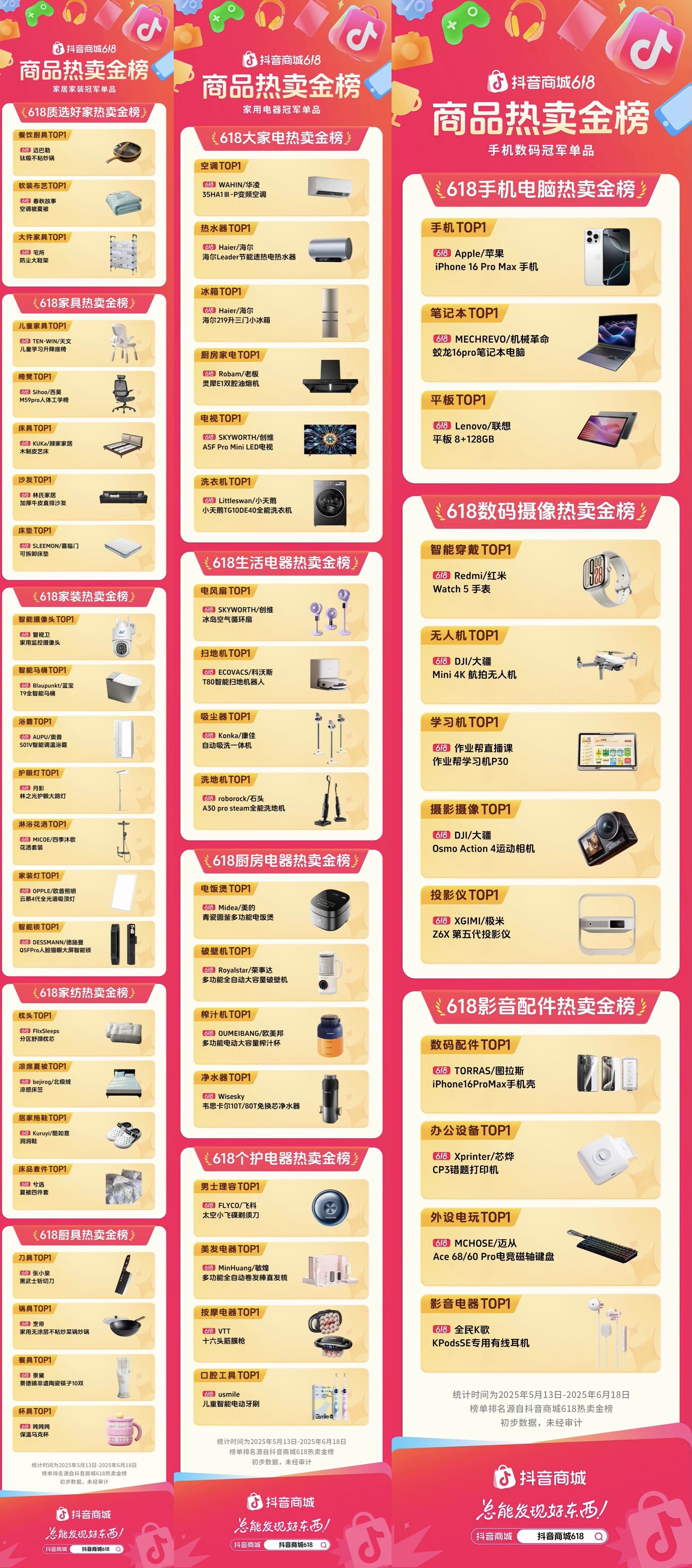 谁是冠军单品：618热卖金榜揭晓162个细分品类TOP1！(图4)