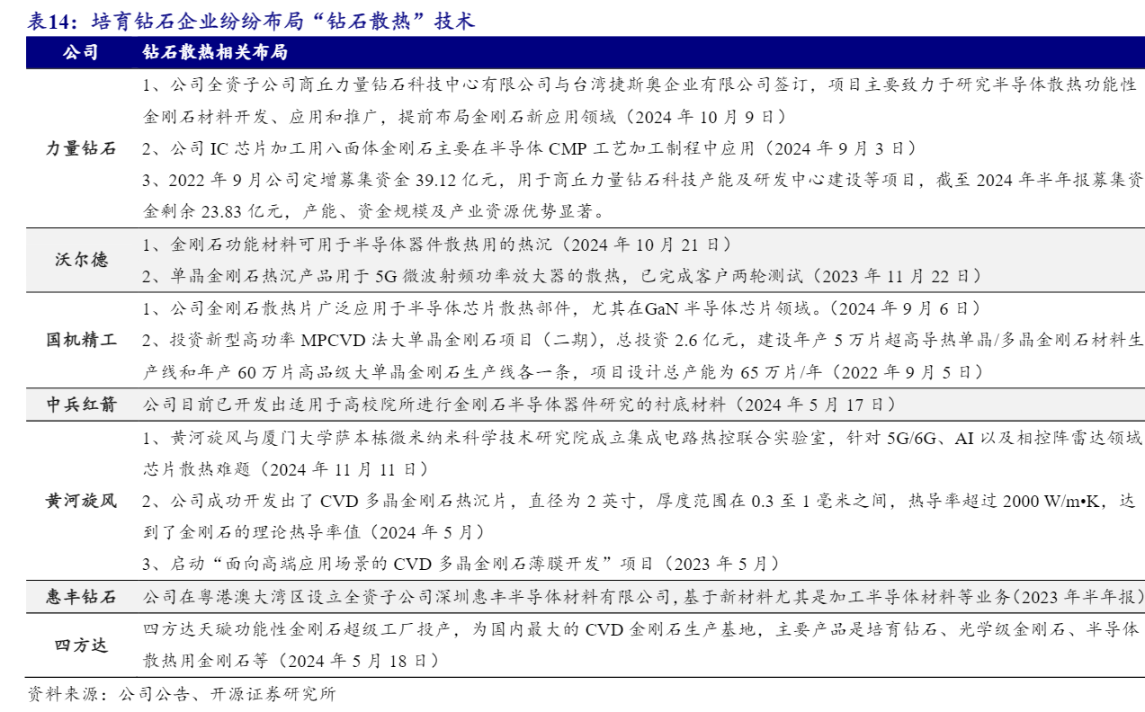 为何说半导体散热下一代材料或是金刚石？(图2)