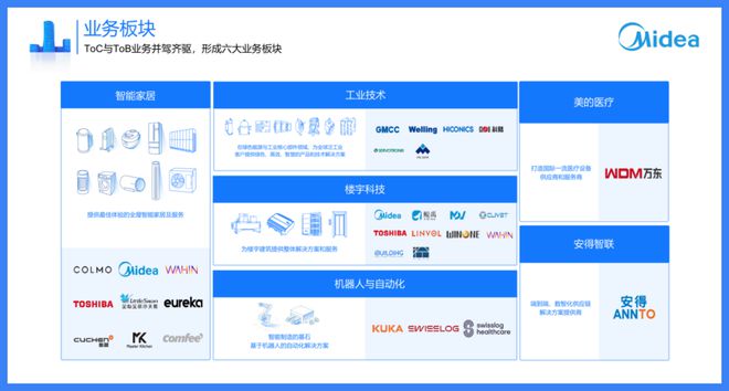 美的还在分拆上市佛山首富何享健第十个IPO来了！(图4)