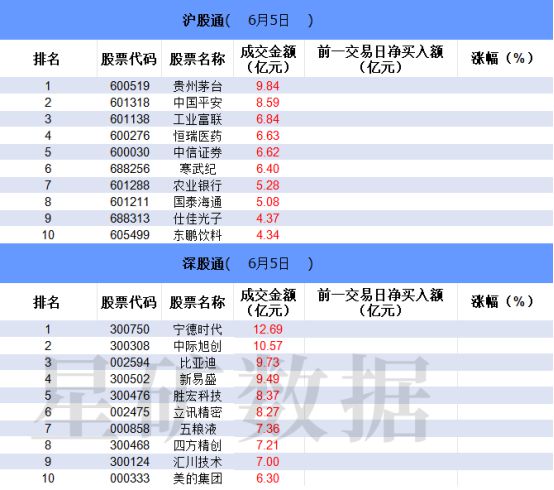 【数据看盘】机构活跃度大幅提升买入多只算力硬件股减仓消费股(图1)
