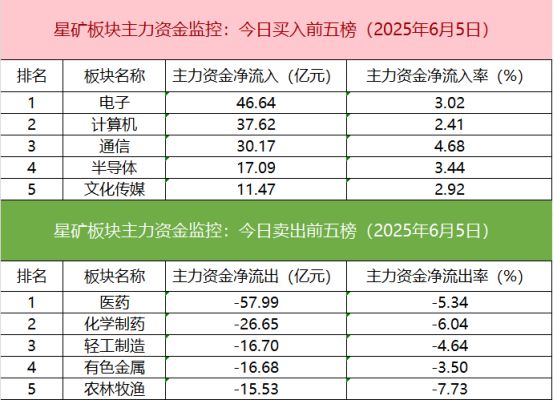 【数据看盘】机构活跃度大幅提升买入多只算力硬件股减仓消费股(图2)