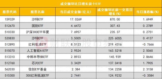 【数据看盘】机构活跃度大幅提升买入多只算力硬件股减仓消费股(图5)