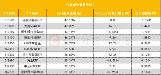 【数据看盘】机构活跃度大幅提升买入多只算力硬件股减仓消费股(图4)