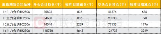【数据看盘】机构活跃度大幅提升买入多只算力硬件股减仓消费股(图6)