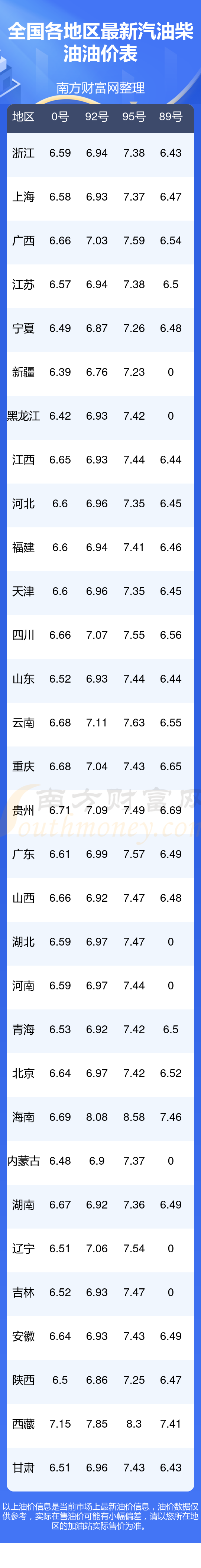 2025年全国油价调整日历时间表(6月12日更新)油价多久一个调整周期(图1)