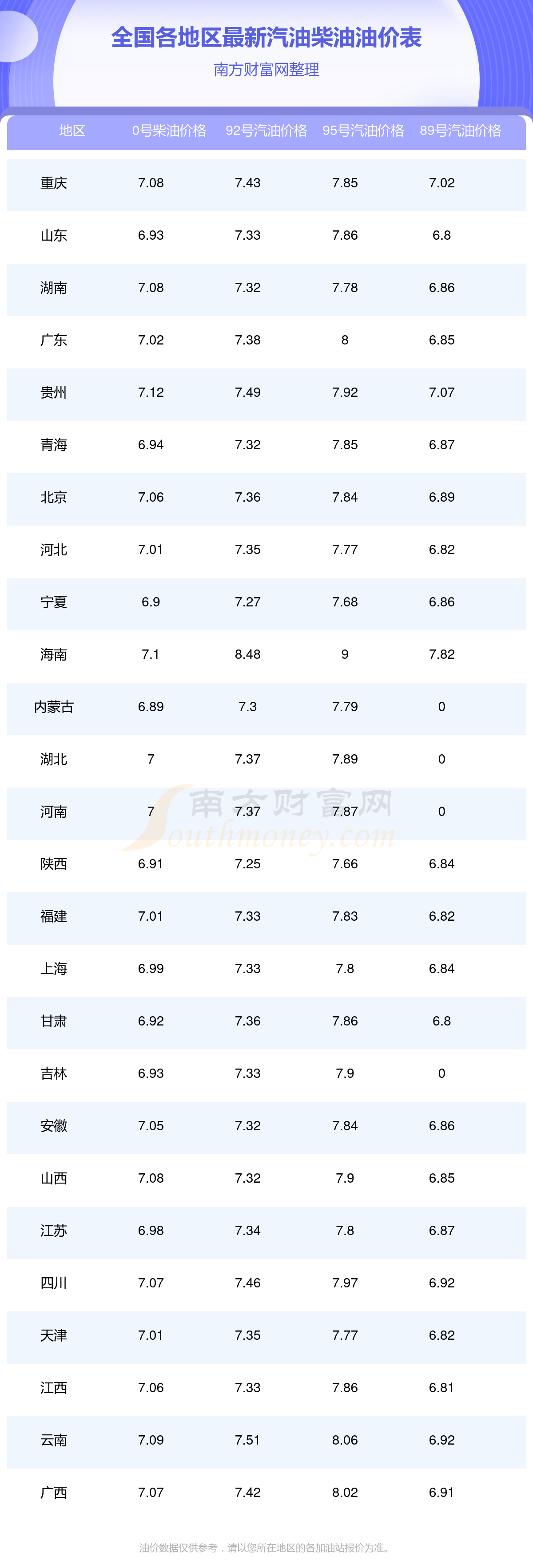 2025年全国油价调整时间表7月15日24时开启新一轮油价调整汽格多久一(图1)