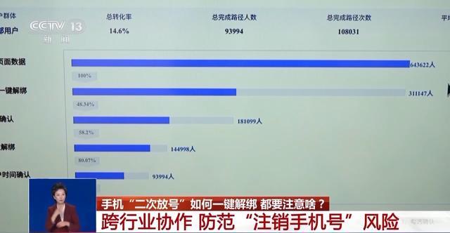 使用“二次号码”需要注意什么？快来了解“二次号码焕新”服务(图5)