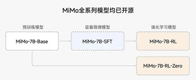 【简讯】华为擎云L420x商务本规格确认；荣耀400、荣耀400Pro入网…(图5)