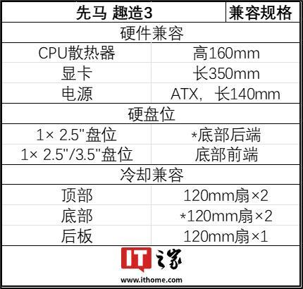 先马推出趣造3纯风冷机箱：245LM-ATX四面MESH透风(图3)
