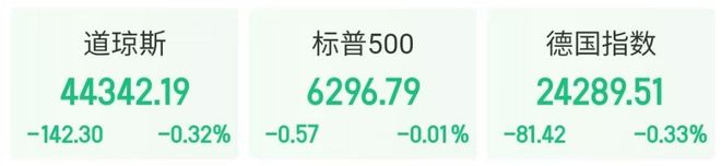 12万亿！白宫出手！宇树科技IPO大消息！险资1个月3次、年内20次(图2)
