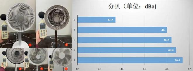 为什么有空调我还劝你用风扇？(图10)