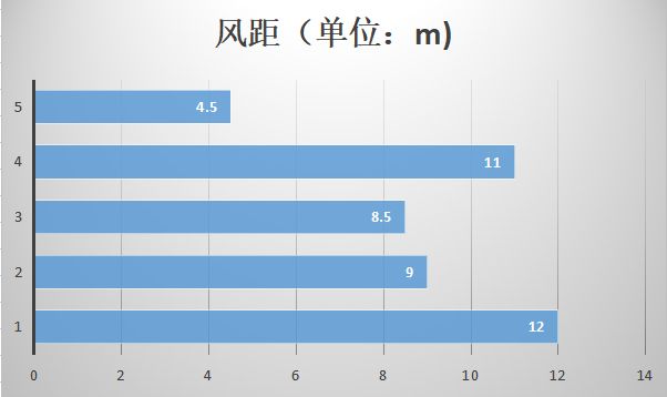为什么有空调我还劝你用风扇？(图12)