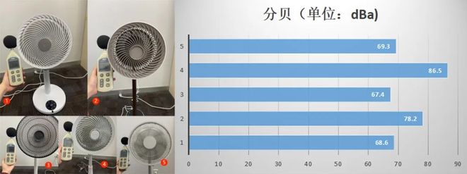 为什么有空调我还劝你用风扇？(图9)
