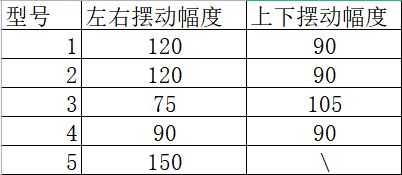 为什么有空调我还劝你用风扇？(图13)