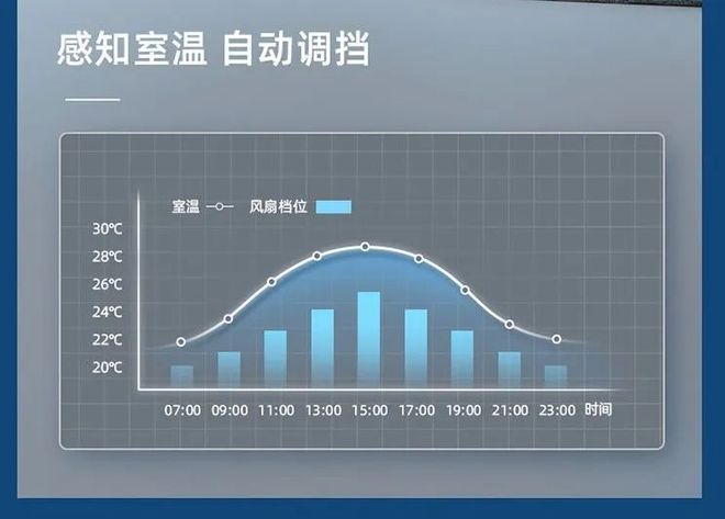 为什么有空调我还劝你用风扇？(图18)