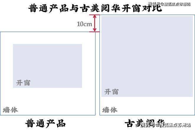 2025古美阅华(营销中心)首页网站-古美阅华售中心(售楼处)售楼处电话-地址-价格-户型-小区环境-楼盘详情-周边配套(图7)