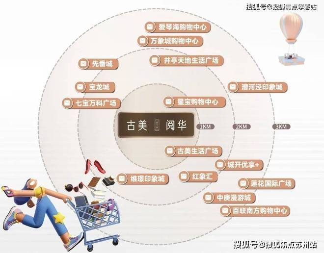 2025古美阅华(营销中心)首页网站-古美阅华售中心(售楼处)售楼处电话-地址-价格-户型-小区环境-楼盘详情-周边配套(图18)
