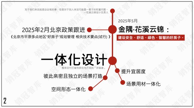 这家开发商居然在样板间交付好生活｜瞰盘·精装