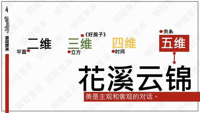 这家开发商居然在样板间交付好生活｜瞰盘·精装(图3)