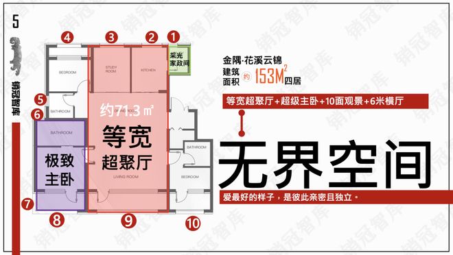 这家开发商居然在样板间交付好生活｜瞰盘·精装(图4)