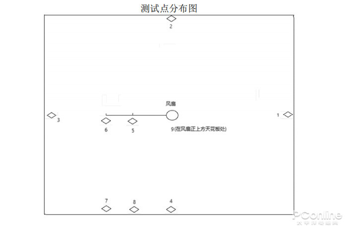 空气循环扇有用吗？用过后才发现真的好实用-太平洋电脑网(图15)