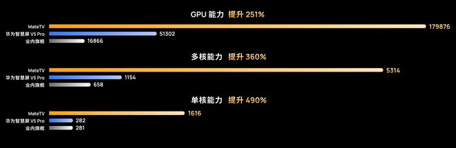 高端智能电视巅峰对决华为MateTV索尼海信哪款更值得买？(图4)