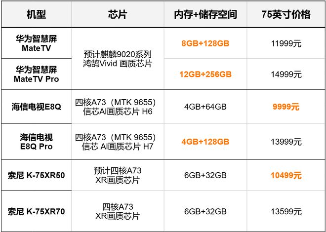 高端智能电视巅峰对决华为MateTV索尼海信哪款更值得买？(图3)