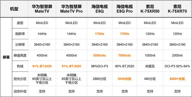 高端智能电视巅峰对决华为MateTV索尼海信哪款更值得买？(图5)