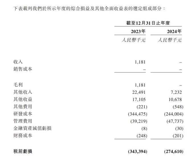 30倍大妖股诞生！营收挂0市值超越康方股民：狂扇创新药行业的脸(图4)