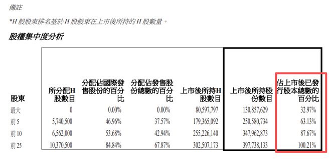 30倍大妖股诞生！营收挂0市值超越康方股民：狂扇创新药行业的脸(图6)