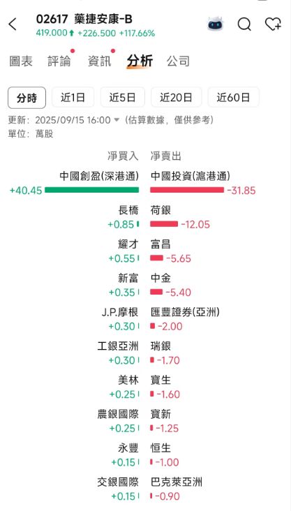 30倍大妖股诞生！营收挂0市值超越康方股民：狂扇创新药行业的脸(图9)