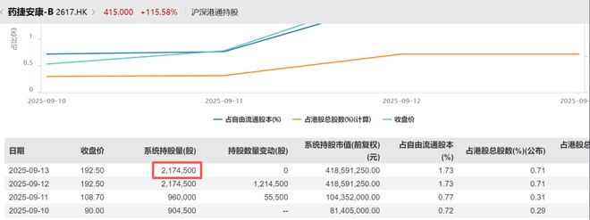 30倍大妖股诞生！营收挂0市值超越康方股民：狂扇创新药行业的脸(图8)