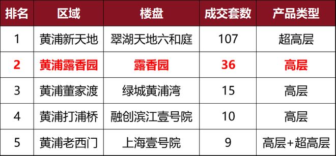 ◈露香园·天誉售楼处露香园·天誉发布：引发市场热捧(图5)