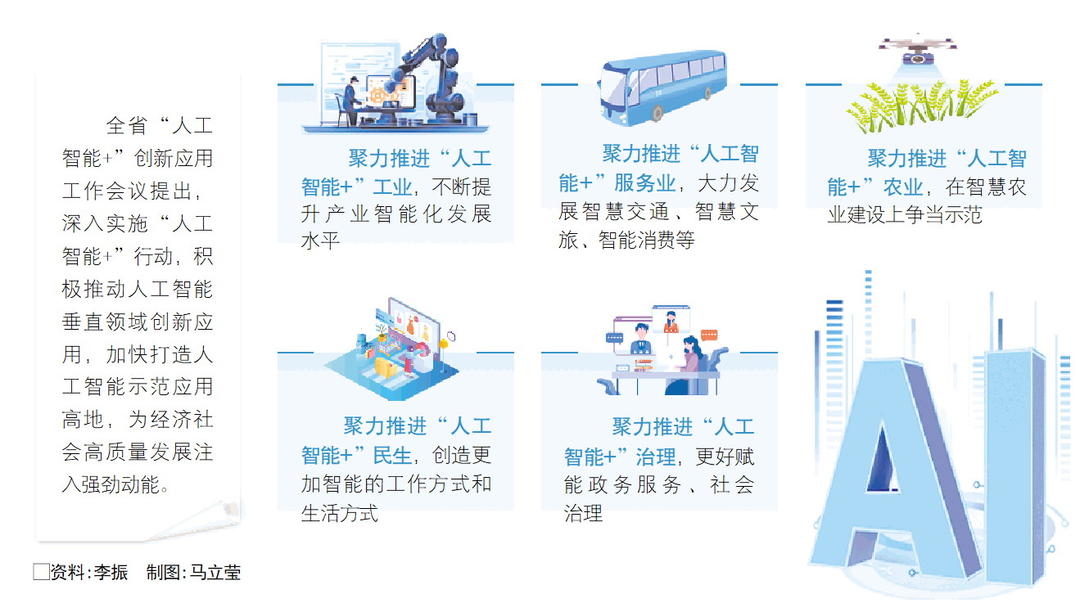 “人工智能+”窗口期山东加快打造人工智能示范应用高地