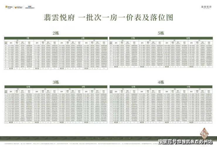 翡雲悦府售楼处电话翡雲悦府楼盘百科首页网站楼盘百科首页网站24小时热线电话价格-地址-详情-户型配套-售楼处(图2)