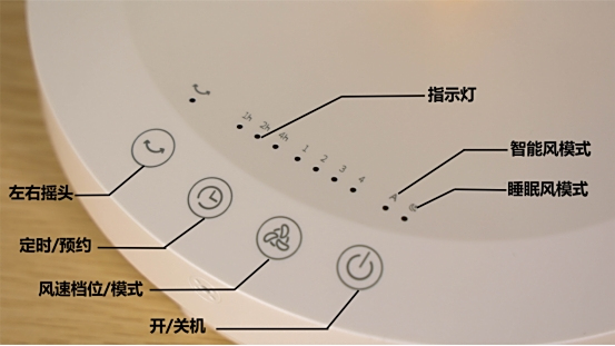近似于自然风的循环风斗禾独角兽Unicorn伸缩循环扇XHD03使用评测(图9)