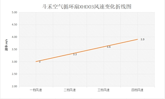近似于自然风的循环风斗禾独角兽Unicorn伸缩循环扇XHD03使用评测(图17)