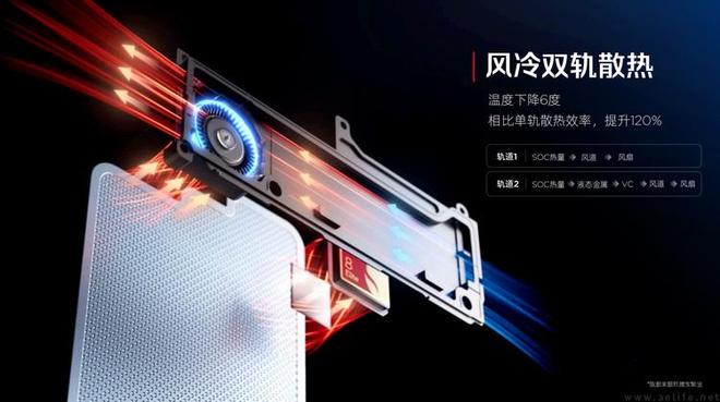 不止风冷+水冷红魔11Pro系列性能“黑科技”提前揭秘(图5)