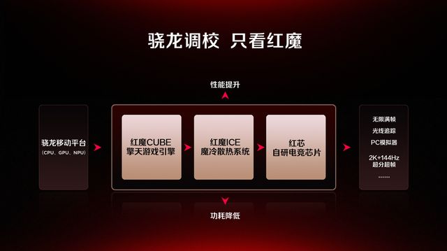 全球首款水冷手机即将登场红魔11Pro系列带来PC级散热黑科技(图8)