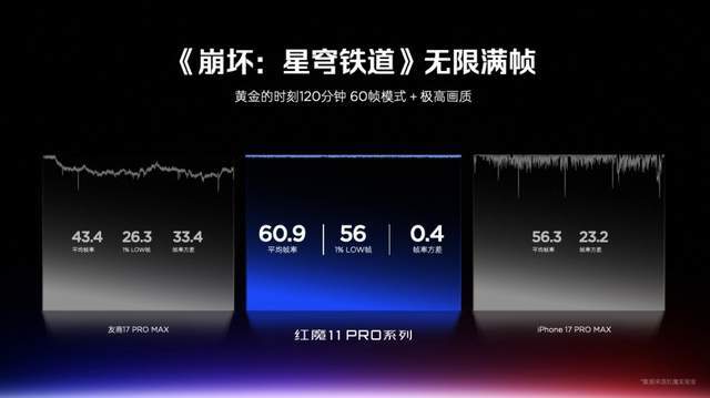 全球首款水冷手机即将登场红魔11Pro系列带来PC级散热黑科技(图13)